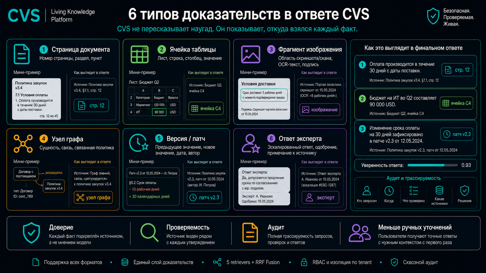 Фото, таблицы из PDF/Excel, схемы и чертежи, графики, сканы и рукописное, Mermaid/LaTeX — прямо в ответе.
